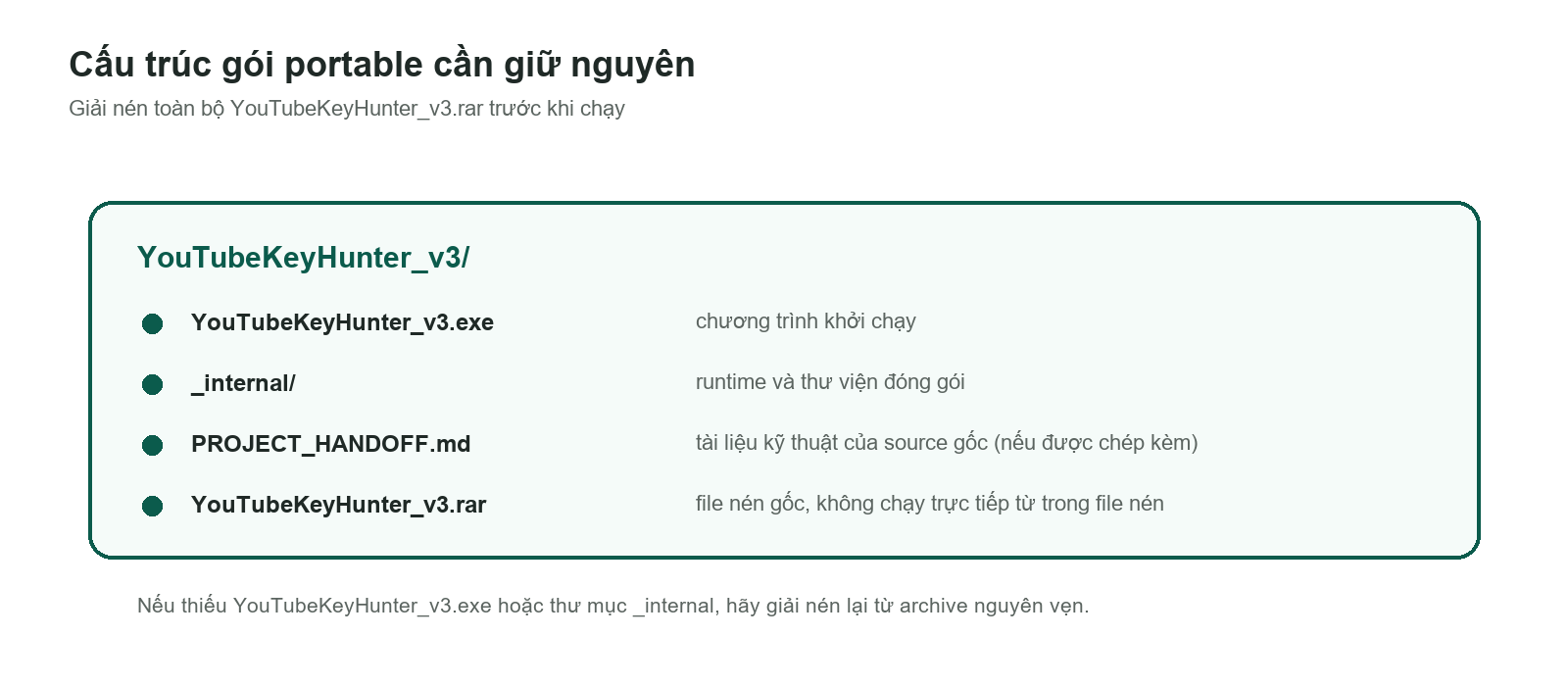 Cấu trúc gói portable của YouTube Key Hunter